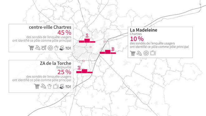 Répartition de la consommation d'après l'enquête usagers – Étude Intencité – Chartres métropole
