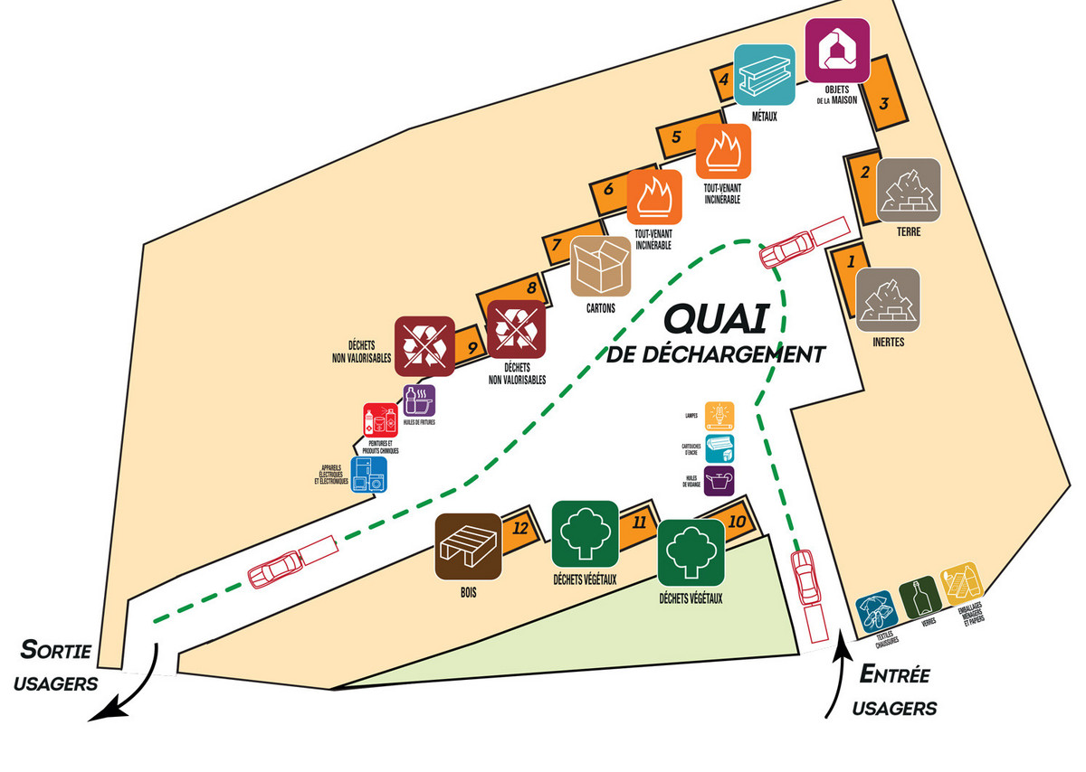  Plan 2025 de la déchetterie de Roinville-sous-Auneau 
