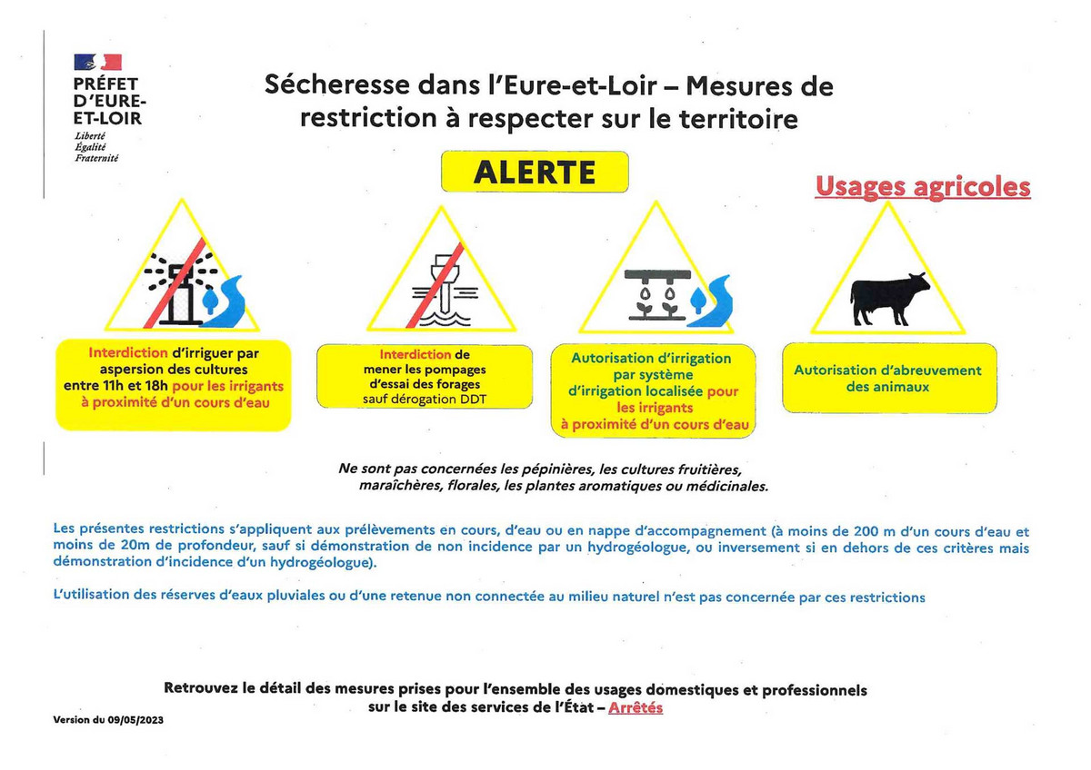 Sécheresse : mesures de restriction des usages de l'eau à respecter pour les usages agricoles au niveau alerte